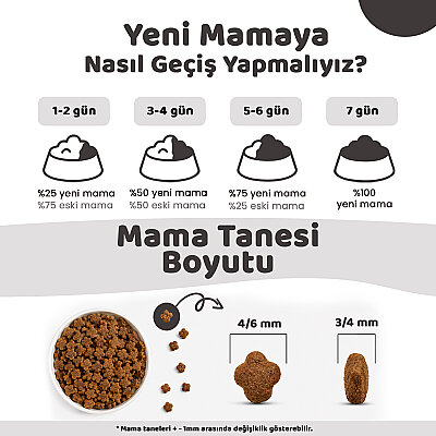 Pronature Mother & Baby Kuru Kedi Maması Tavuk Etli 1,5KG - 4