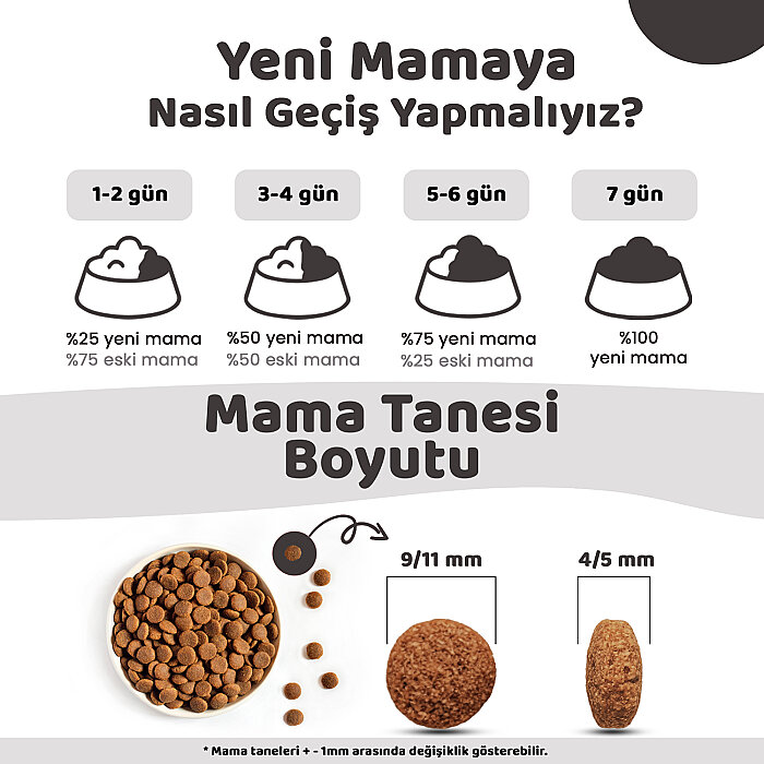 Pronature Tahılsız Yetişkin Kuru Köpek Maması (Perfect Maintenance) - Kuzu Etli Patatesli ve Enginarlı - 12 Kg - 5